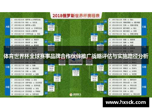 体育世界杯全球赛事品牌合作伙伴推广战略评估与实施路径分析