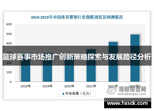 篮球赛事市场推广创新策略探索与发展路径分析